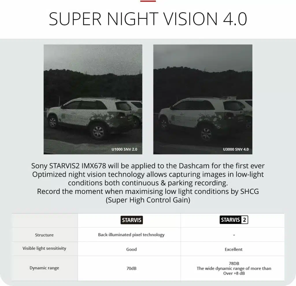 Enhance Road Safety with Thinkware's Super Night Vision 4.0 -